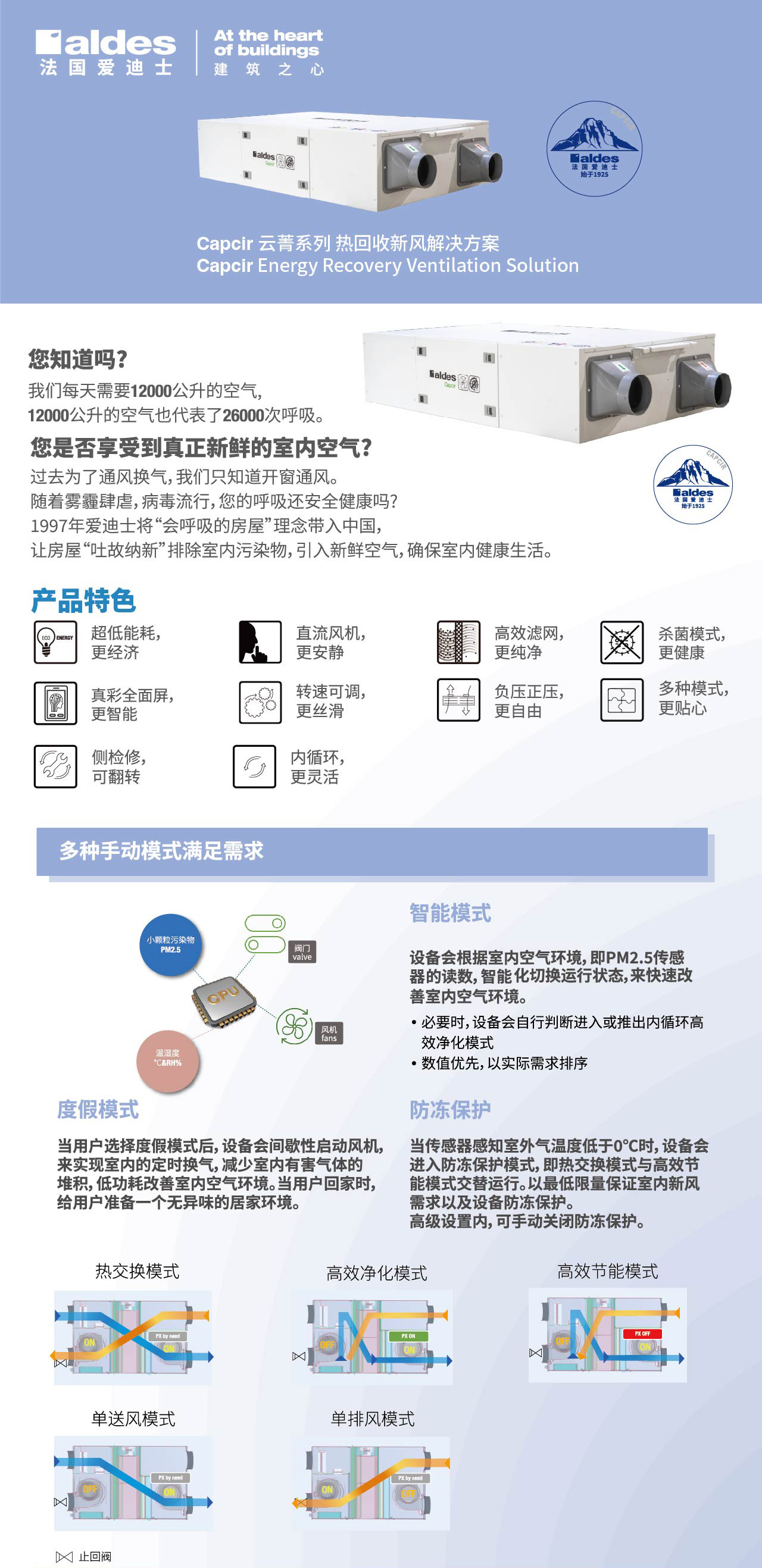 Capcir 云菁系列 熱回收新風解決方案