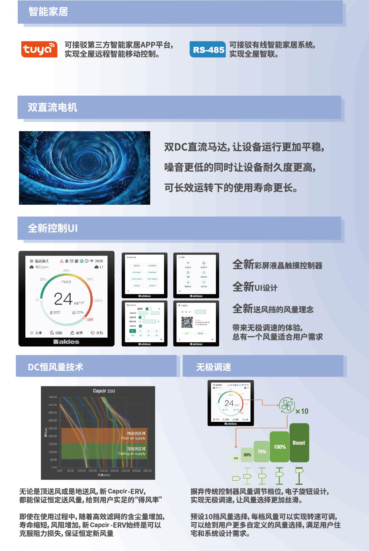 Capcir 云菁系列 熱回收新風解決方案